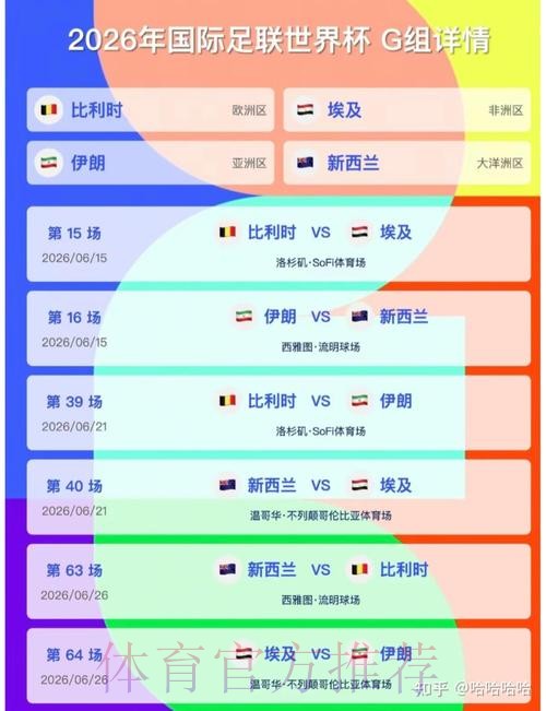 2026美加墨世界杯实时比分一览 2026美加墨世界杯实时比分一览