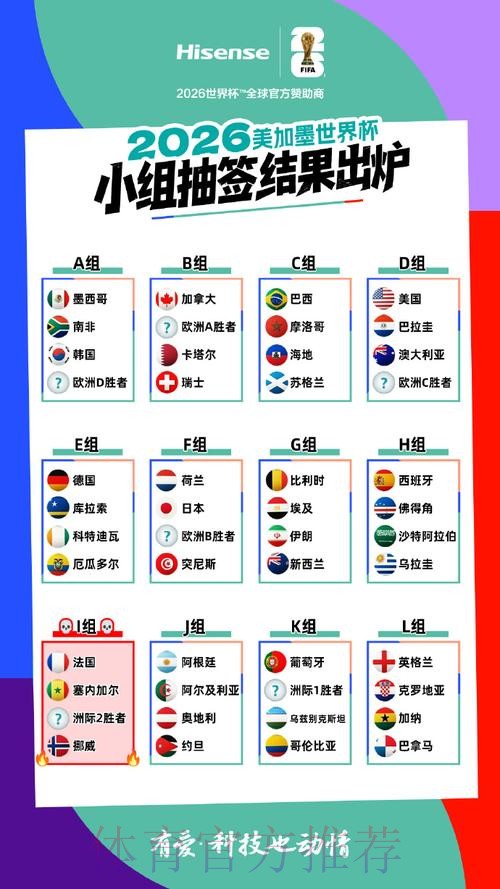 2026美加墨世界杯强队排名入口 2026美加墨世界杯强队排名入口