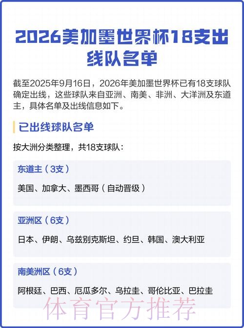 2026美加墨世界杯球队名单今日