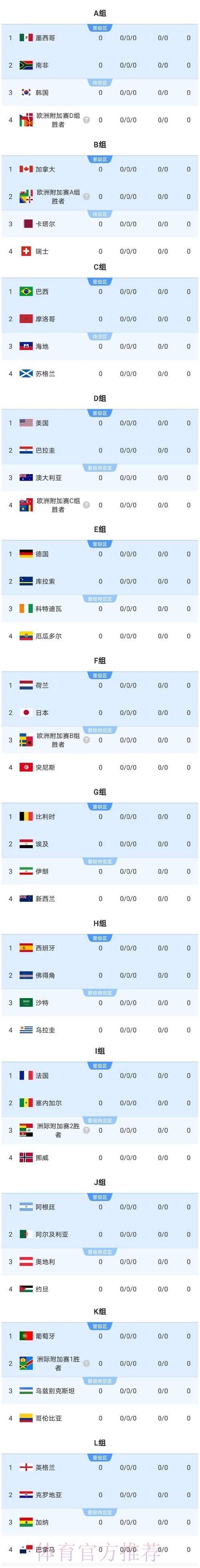 2026美加墨世界杯比分是否免费