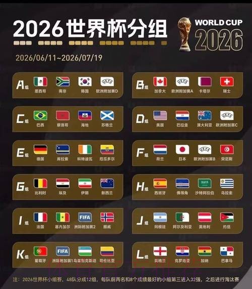 2026美加墨世界杯实时比分免费