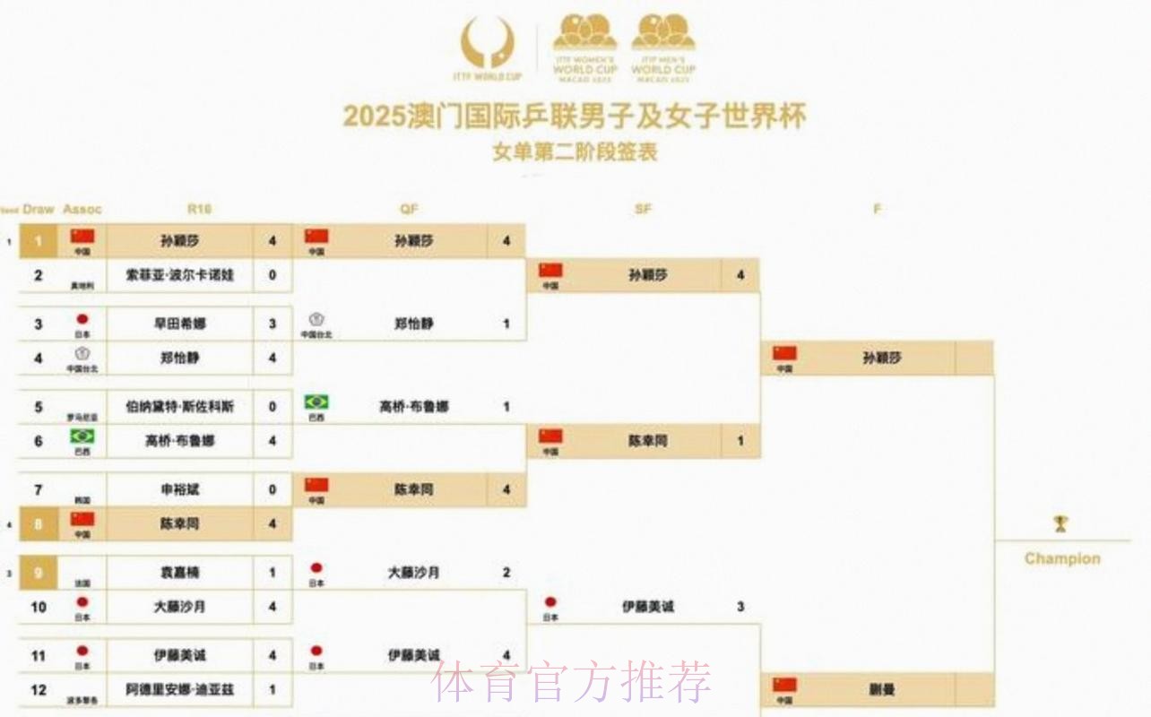 2026美加墨世界杯胜负预测地址