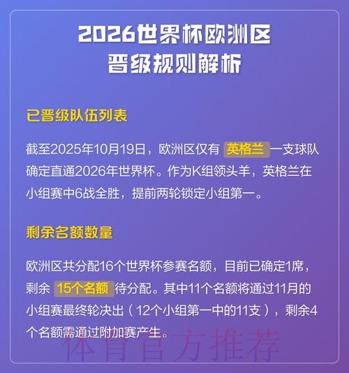 2026世界杯出线规则地址